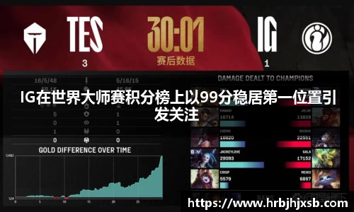 IG在世界大师赛积分榜上以99分稳居第一位置引发关注