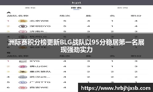 洲际赛积分榜更新BLG战队以95分稳居第一名展现强劲实力